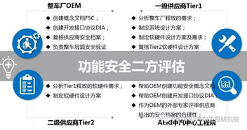中汽中心汽車工程研究院汽車工程技術(shù)能力系列介紹（十二） 汽車功能安全開發(fā)、測試與安全等級(jí)評(píng)估工程