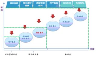 債券收益的收益內(nèi)容