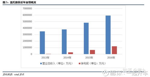 上市公司用閑散資金購(gòu)買銀行理財(cái)產(chǎn)品是 沒出息 的行為嗎
