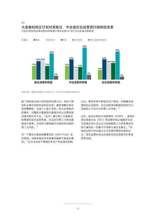 德勤咨詢 2022年投資管理行業(yè)展望報告