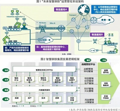 鋼鐵行業(yè)如何做好“十四五”數(shù)智化轉型?
