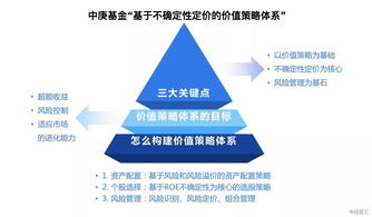 中庚基金曹慶 通過體系化投資管理打造主動權益一流競爭優(yōu)勢