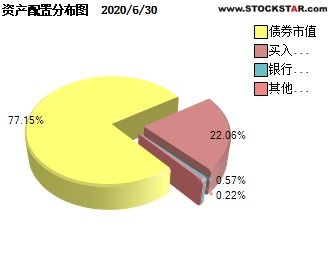 華夏理財(cái)30天b