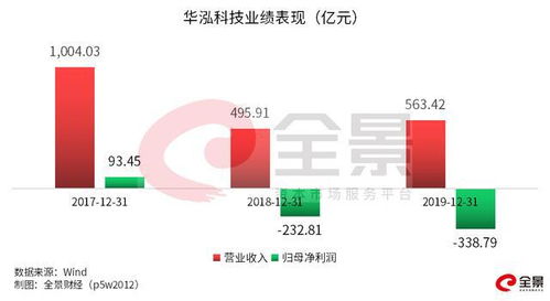 3個月暴漲152900 有人6500元狂賺100萬,這只 妖股 太瘋狂