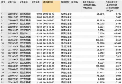 民生加銀旗下產(chǎn)品投資決策偏離招募書 投研能力待提高