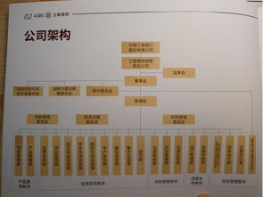 工行理財(cái)子公司推6款創(chuàng)新產(chǎn)品,股權(quán)投資聚焦科創(chuàng),理財(cái)子公司整體加速,a股將迎上萬億 活水