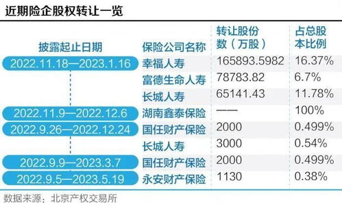 中小險企股權(quán)困局