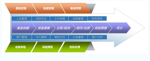 頂點(diǎn)軟件私募管理軟件正式發(fā)布,助力私募市場(chǎng)業(yè)務(wù)發(fā)展與合規(guī)管理-企業(yè)家在線 - 中國(guó)首席企業(yè)家門戶