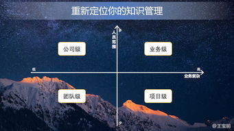 企業知識管理的四個切入點,公司 業務 部門與項目