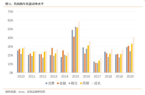 消費主題龍頭基金 易方達消費行業
