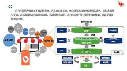 百鯤·未來獨角獸第118期:走進貝殼林,探討產業鏈金融助力融資新模式-在線訂票-互動吧