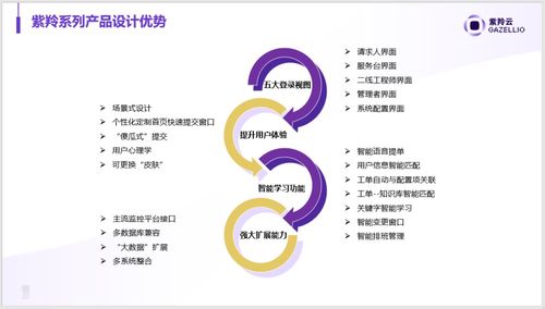 36氪首發(fā) 專注自主研發(fā)新一代itsm產(chǎn)品, 紫羚云 獲騰訊產(chǎn)業(yè)生態(tài)投資領(lǐng)投數(shù)千萬元a輪融資