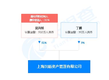 買私募興盾期權(quán)套利1號(hào)爆雷,投資人230萬(wàn)血本無(wú)歸 到底發(fā)生了什么