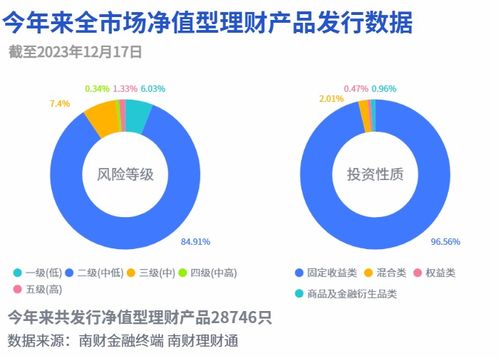 141個(gè)理財(cái)產(chǎn)品變更投資經(jīng)理,投資經(jīng)理變動(dòng)披露細(xì)則尚待明確丨機(jī)警理財(cái)日?qǐng)?bào)