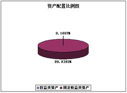 投資顧問對到期第三方保本浮動收益型理財產品的運作報告