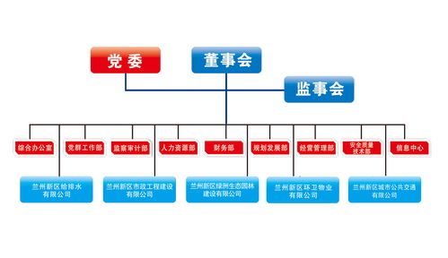 新區正文模板