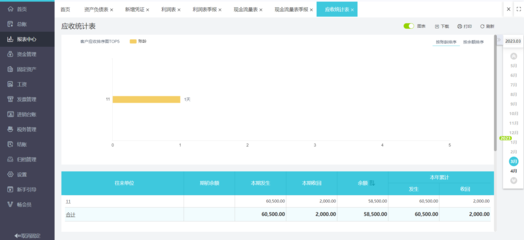 財務(wù)管理需要多少錢