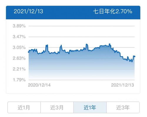 國有行理財公司現(xiàn)金類收益榜中銀 建信多只產(chǎn)品上榜,建信一產(chǎn)品投資不少母行abs丨機警理財日報 12月15日