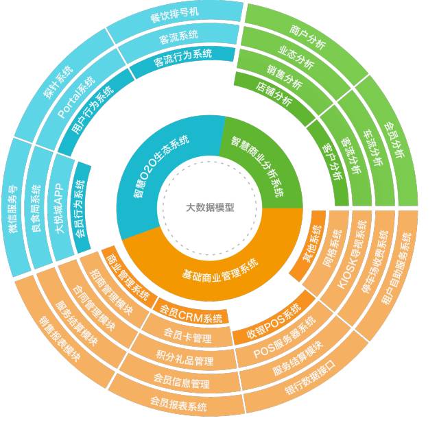 重新定義大悅城:轉(zhuǎn)型資產(chǎn)管理商的4A戰(zhàn)略、模型和43條指引