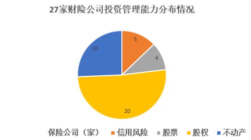 首次大曝光 保險機構(gòu)投管能力哪家強 94家竟為零...